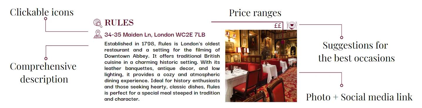 Путеводитель по ресторанам